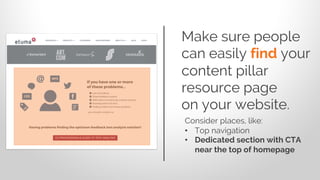 Make sure people
can easily find your
content pillar
resource page
on your website.
Consider places, like:
• Top navigation
• Dedicated section with CTA
near the top of homepage
 