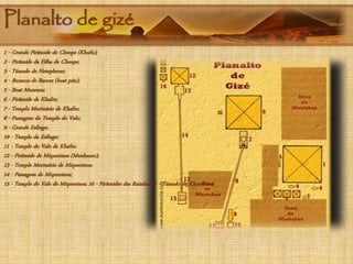 Planalto de gizé
1 - Grande Pirâmide de Cheops (Khufu);
2 - Pirâmide da Filha de Cheops;
3 - Túmulo de Hetepheres;
4 - Buracos de Barcos (boat pits);
5 - Boat Museum;
6 - Pirâmide de Khafre;
7 - Templo Mortuário de Khafre;
8 - Passagem do Templo do Vale;
9 - Grande Esfinge;
10 - Templo da Esfinge;
11 - Templo do Vale de Khafre;
12 - Pirâmide de Miquerinos (Menkaure);
13 - Templo Mortuário de Miquerinos;
14 - Passagem de Miquerinos;
15 - Templo do Vale de Miquerinos; 16 - Pirâmides das Rainhas;17 - Túmulo de Khentkaus;
 