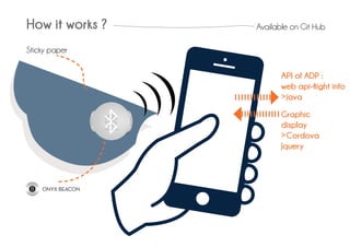 How it works ? Available on Git Hub
API of ADP :
web api-flight info
>java
Graphic
display
>Cordova
Jquery
Sticky paper
 