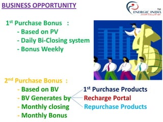 2nd Purchase Bonus :
- Based on BV 1st Purchase Products
- BV Generates by Recharge Portal
- Monthly closing Repurchase Products
- Monthly Bonus
BUSINESS OPPORTUNITY TM
1st Purchase Bonus :
- Based on PV
- Daily Bi-Closing system
- Bonus Weekly
 