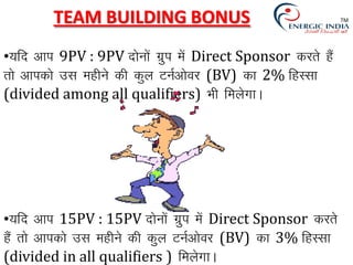 •;fn vki 9PV : 9PV nksuksa xzqi esa Direct Sponsor djrs gSa
rks vkidks ml eghus dh dqy VuZvksoj (BV) dk 2% fgLlk
(divided among all qualifiers) Hkh feysxkA
•;fn vki 15PV : 15PV nksuksa xzqi esa Direct Sponsor djrs
gSa rks vkidks ml eghus dh dqy VuZvksoj (BV) dk 3% fgLlk
(divided in all qualifiers ) feysxkA
TEAM BUILDING BONUS TM
 