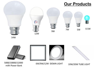 Our Products
12W
9W
7W 5W 0.5W
6W/9W/12W DOWN LIGHT 10W/20W TUBE LIGHT
5000/10000/12000
mAh Power Bank
14W
 