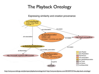 The Playback Ontology
                                Expressing similarity and creation provenance




http://smiy.source...