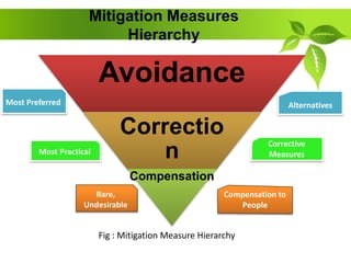 environment_pollution_control_slides.pptx | Civil Engineering Industry ...