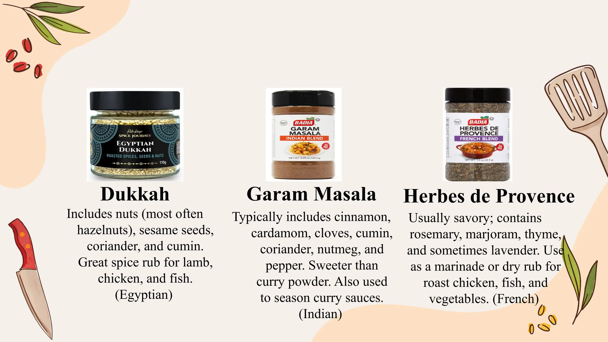 Includes nuts (most often
hazelnuts), sesame seeds,
coriander, and cumin.
Great spice rub for lamb,
chicken, and fish.
(Egyptian)
Typically includes cinnamon,
cardamom, cloves, cumin,
coriander, nutmeg, and
pepper. Sweeter than
curry powder. Also used
to season curry sauces.
(Indian)
Usually savory; contains
rosemary, marjoram, thyme,
and sometimes lavender. Use
as a marinade or dry rub for
roast chicken, fish, and
vegetables. (French)
Dukkah Garam Masala Herbes de Provence
 