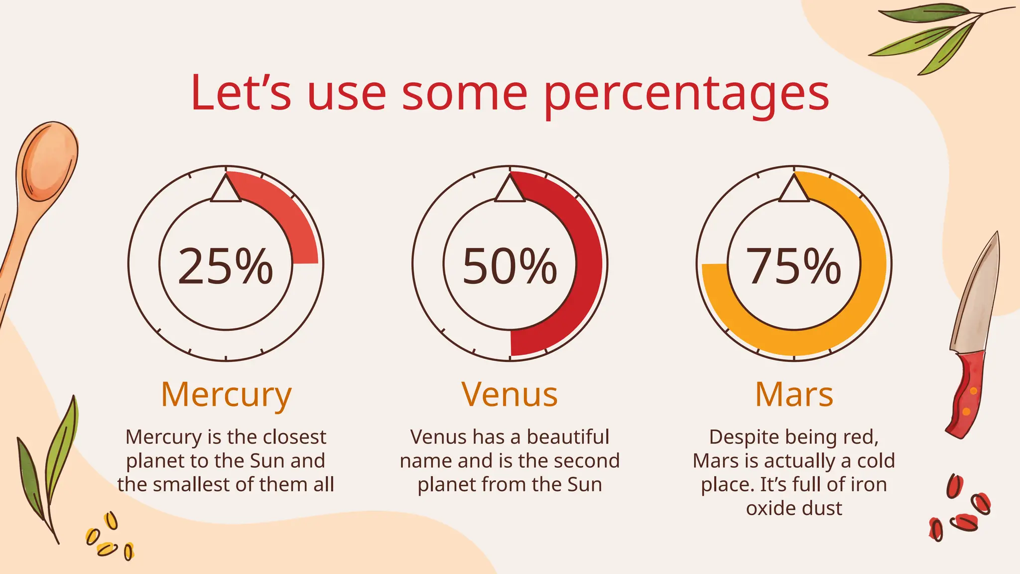 Mercury is the closest
planet to the Sun and
the smallest of them all
Mercury
Venus has a beautiful
name and is the second
planet from the Sun
Venus
Despite being red,
Mars is actually a cold
place. It’s full of iron
oxide dust
Mars
Let’s use some percentages
50% 75%
25%
 