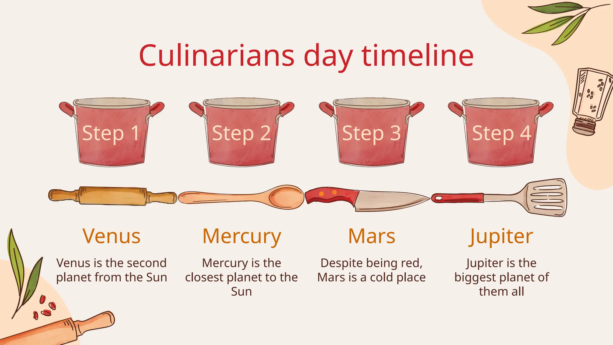 Culinarians day timeline
Venus
Venus is the second
planet from the Sun
Mercury
Mercury is the
closest planet to the
Sun
Mars
Despite being red,
Mars is a cold place
Jupiter
Jupiter is the
biggest planet of
them all
Step 1 Step 2 Step 3 Step 4
 