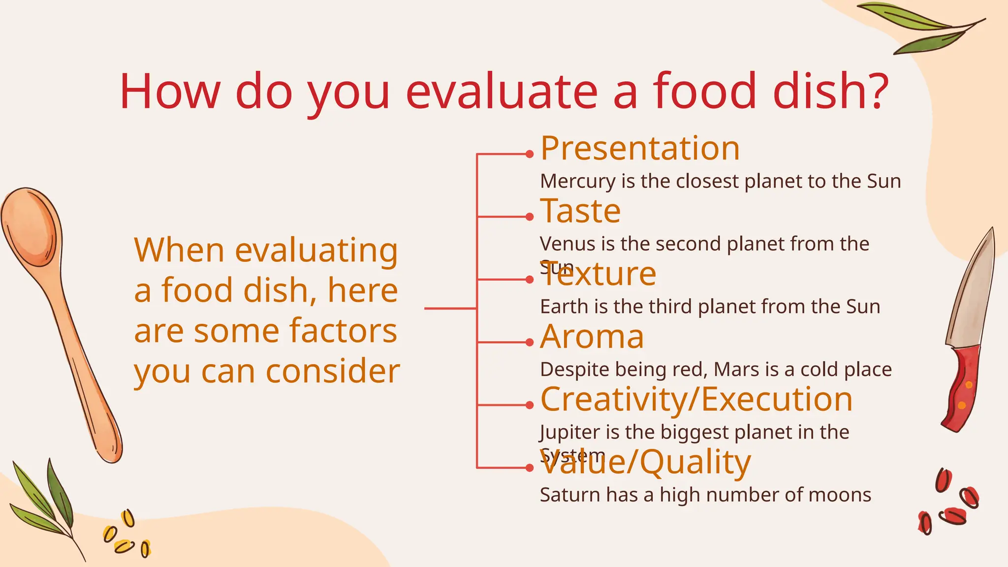 How do you evaluate a food dish?
Presentation
Mercury is the closest planet to the Sun
Taste
Venus is the second planet from the
Sun
Texture
Earth is the third planet from the Sun
Aroma
Despite being red, Mars is a cold place
Creativity/Execution
Jupiter is the biggest planet in the
System
Value/Quality
Saturn has a high number of moons
When evaluating
a food dish, here
are some factors
you can consider
 