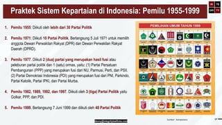Multi Partai FINAL-PPT-Koalisi-Sistem-Pemilu-dan-Sistem-Presidensial-Multi-Partai.pdf