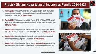 Multi Partai FINAL-PPT-Koalisi-Sistem-Pemilu-dan-Sistem-Presidensial-Multi-Partai.pdf