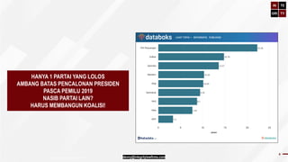 Multi Partai FINAL-PPT-Koalisi-Sistem-Pemilu-dan-Sistem-Presidensial-Multi-Partai.pdf
