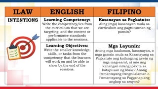 Comprehensive ILAW Lesson Plan Framework for Effective Teaching | PPTX