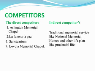 COMPETITORS
The direct competitors
1. Arlington Memorial
Chapel
2.La funeraria paz
3. Sanctuarium
4. Loyola Memorial Chapel.
Indirect competitor’s
Traditional memorial service
like National Memorial
Homes and other life plan
like prudential life.
 