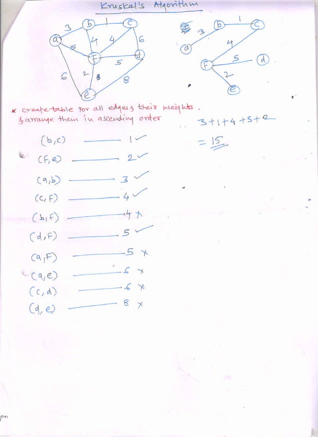 final-ppts-daa-unit-iii-greedy-method.pdf | Computing | Technology ...