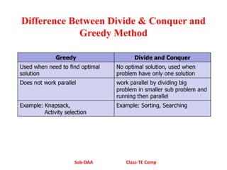 final-ppts-daa-unit-iii-greedy-method.pdf
