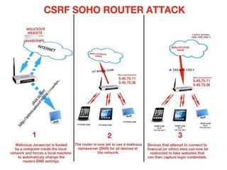 #SXSW
#RUGGEDCODE
@WICKETT // @MATTJAY
 