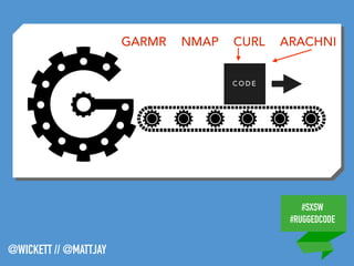 #SXSW
#RUGGEDCODE
@WICKETT // @MATTJAY
GARMR NMAP CURL ARACHNI
C O D E
 