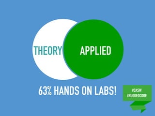 #SXSW
#RUGGEDCODE
63% HANDS ON LABS!
APPLIEDTHEORY
 