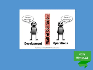#SXSW
#RUGGEDCODE
http://dev2ops.org/blog/2010/2/22/what-is-devops.html
 