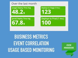 #SXSW
#RUGGEDCODE
BUSINESS METRICS
EVENT CORRELATION
USAGE BASED MONITORING
 