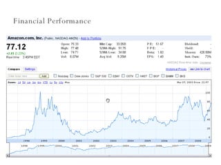 Financial Performance 