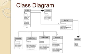 Event Management System Document  Slide 28