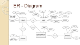 ER - Diagram
 