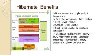 Hibernate Benefits
Open source and lightweight
framework
 Fast Performance : Two cashes
1)First level cache
2)Second lev...