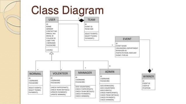 [Image: event-management-system-document-28-638....1426498469]