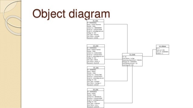 Event Management System Document