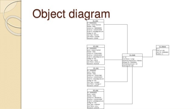 [Image: event-management-system-document-29-638....1426498469]