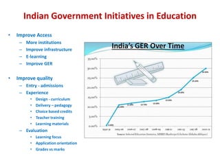 Indian Government Initiatives in Education
• Improve Access
– More institutions
– Improve infrastructure
– E-learning
– Improve GER
• Improve quality
– Entry - admissions
– Experience
• Design - curriculum
• Delivery – pedagogy
• Choice based credits
• Teacher training
• Learning materials
– Evaluation
• Learning focus
• Application orientation
• Grades vs marks
 