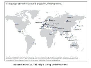 India Skills Report 2014 by People Strong, Wheebox and CII
 