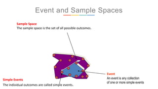 Basic probability Concepts and its application By Khubaib Raza | PPTX