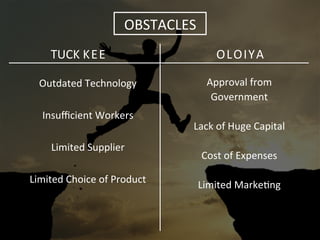 
	
  
OBSTACLES	
  
TUCK	
  KEE	
   OLOIYA	
  
Approval	
  from	
  
Government	
  
	
  
Lack	
  of	
  Huge	
  Capital	
  
	
  
Cost	
  of	
  Expenses	
  
	
  
Limited	
  Markecng	
  
Outdated	
  Technology	
  
	
  
Insuﬃcient	
  Workers	
  
	
  
Limited	
  Supplier	
  
	
  
Limited	
  Choice	
  of	
  Product	
  
	
  
 