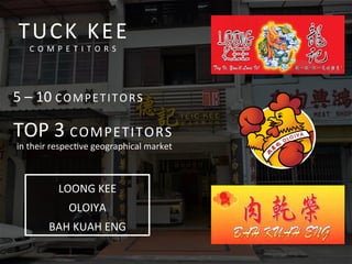  
	
  
5	
  –	
  10	
  COMPETITORS	
  
TUCK	
  KEE	
  
C O M P E T I T O R S 	
  
TOP	
  3	
  COMPETITORS	
  
	
  in	
  their	
  respeccve	
  geographical	
  market	
  	
  
LOONG	
  KEE	
  
OLOIYA	
  
BAH	
  KUAH	
  ENG	
  
 