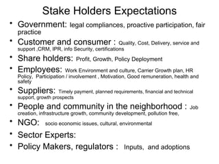 Stake Holders Expectations Government:   legal compliances, proactive participation, fair practice Customer and consumer :   Quality, Cost, Delivery, service and support ,CRM, IPR, info Security, certifications Share holders:   Profit, Growth, Policy Deployment  Employees:   Work Environment and culture, Carrier Growth plan, HR Policy,  Participation / involvement , Motivation, Good remuneration, health and safety Suppliers:   Timely payment, planned requirements, financial and technical support, growth prospects People and community in the neighborhood :   Job creation, infrastructure growth, community development, pollution free,  NGO:   socio economic issues, cultural, environmental  Sector Experts:   Policy Makers, regulators :   Inputs,  and adoptions 
