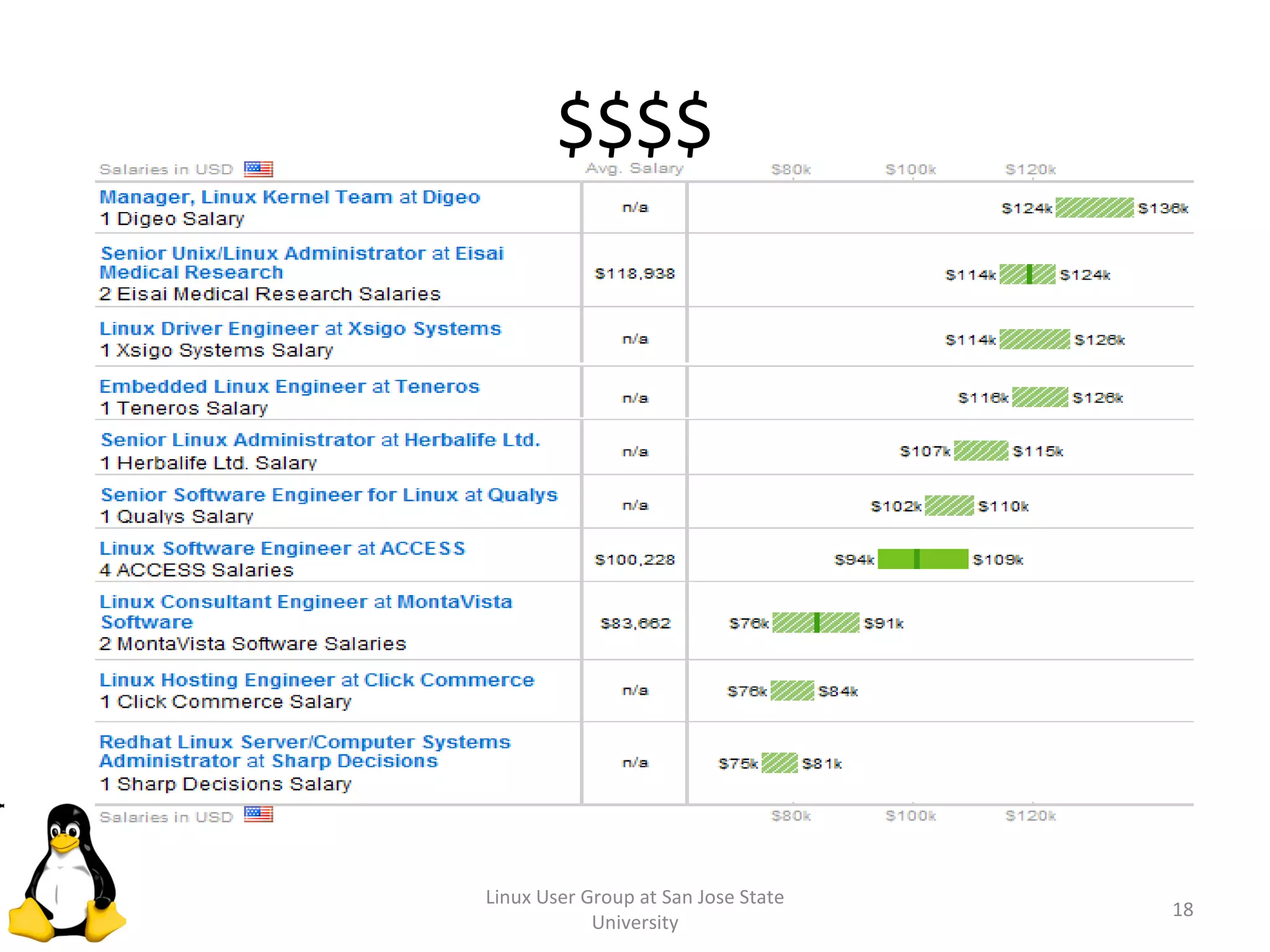 $$$$ Linux User Group at San Jose State University 