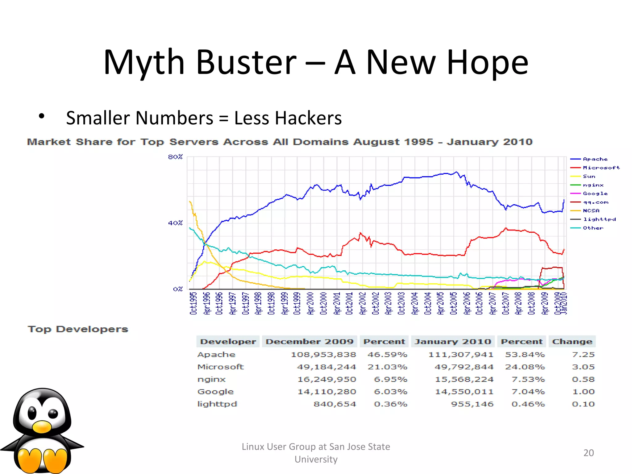 Myth Buster – A New Hope Smaller Numbers = Less Hackers Linux User Group at San Jose State University 