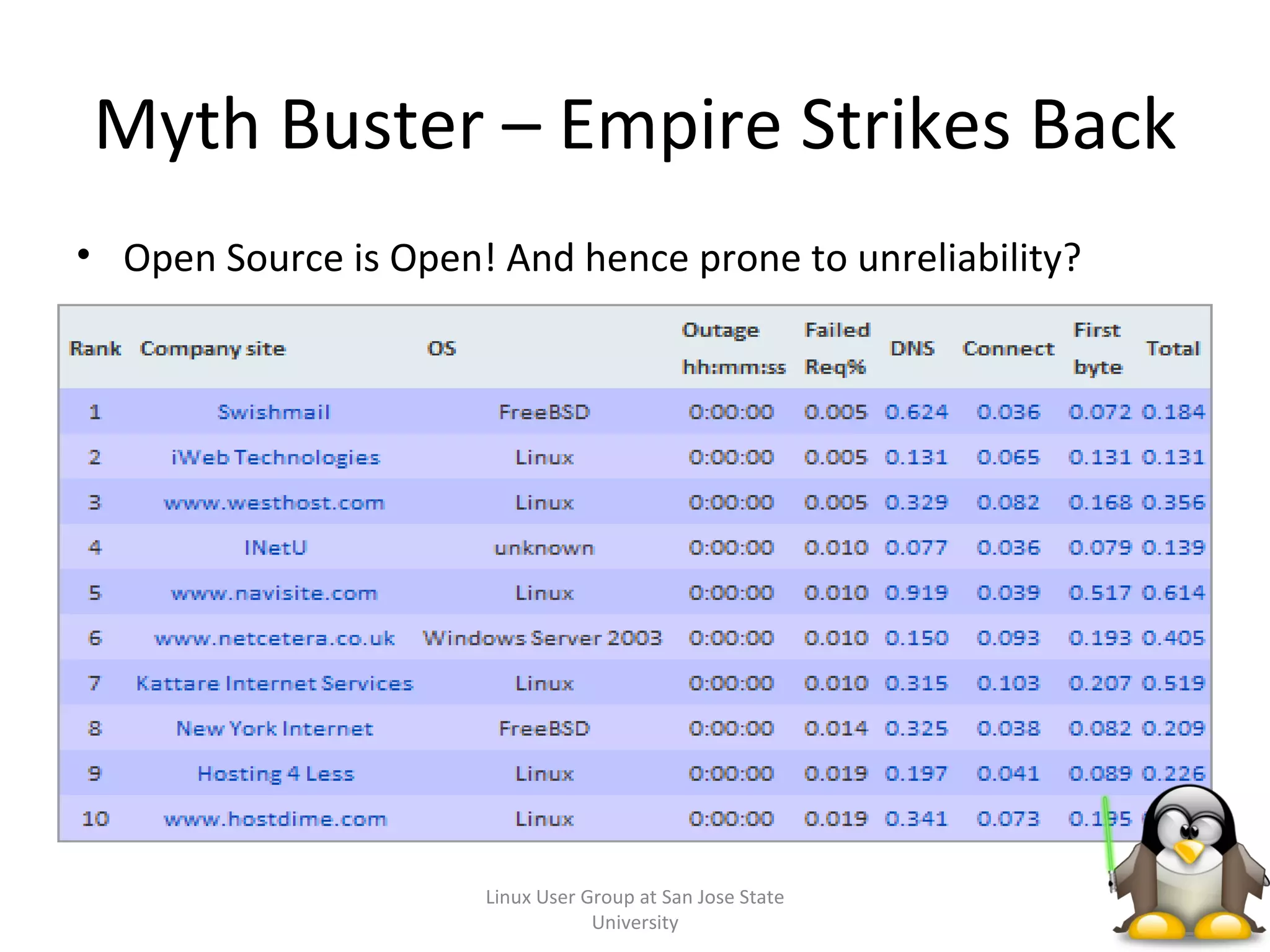 Myth Buster – Empire Strikes Back Open Source is Open! And hence prone to unreliability? Linux User Group at San Jose State University 
