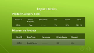 Product Category Form
Discount on Product
Input Details
Product Id Product
Category
Description Vat Discount Price
02101 Food ……… 5% 10% TK- 550
Item ID Item Name Categories Original price Discount
00210 Fried Chicken ………. 100 10%
 