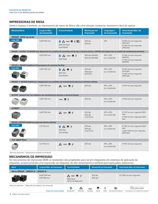 4 zebra technologies
FOLHETO DO PRODUTO
PORTFÓLIO DE IMPRESSORAS DA ZEBRA
IMPRESSORAS DE MESA
Onde o espaço é limitado, as impressoras de mesa da Zebra são uma solução compacta, acessível e fácil de operar.
Modelo/Série Largura Máx.
de Impressão
Conectividade Resolução da
Impressão
Linguagem
de Impressão
Velocidade Máx. de
Impressão
ZD500™ (RFID opcional)
4,09"/104 mm 1
802.11a/b/g/n1
Dual Radio1
203 dpi
300 dpi
ZPL 6"/152 mm por segundo
(203 dpi)
4"/102 mm por segundo
(300 dpi)
GX420™ e GX430™ (O GX420 está disponível nos modelos de transferência térmica e térmica direta; o GX430 está disponível no modelo de transferência térmica):
4,09"/104 mm 11
802.11b/g1
203 dpi (GX420)
300 dpi (GX430)
EPL e ZPL
(co-residente)
6”/152 mm por segundo
(GX420)
4”/102 mm por segundo
(GX430)
ZD420 e ZD420 Healthcare (impressora de cartucho de fita)
4,09"/104 mm 1 11
802.11ac1
Dual Radio1
203 dpi
300 dpi é
opcional
EPL e ZPL
(co-residente)
6"/152 mm por segundo
(203 dpi)
4"/102 mm por segundo
(300 dpi)
GK420™ e GK420 Healthcare (disponível nos modelos de transferência térmica e térmica direta)
4,09"/104 mm 1 203 dpi EPL e ZPL
(co-residente)
5”/127 mm por segundo
GC420™ (disponível nos modelos de transferência térmica e térmica direta)
4,09"/104 mm 203 dpi EPL e ZPL
(co-residente)
4“/102 mm por segundo
GT8002
4,09"/104 mm 1 203 dpi
300 dpi
é opcional
EPL e ZPL
(co-residente)
5”/127 mm por segundo (203
dpi)
4”/102 mm por segundo (300
dpi)
ZD410 e ZD410 Healthcare (apenas térmica direta)
2,2"/56 mm 1 11
802.11ac1
Dual Radio1
203 dpi
300 dpi
é opcional
EPL e ZPL
(co-residente)
6”/152 mm por segundo (203
dpi)
oem4”/102 mm por segundo
(300 dpi)
TLP 2824 Plus™
2,2"/56 mm 1 1 203 dpi EPL e ZPL
(co-residente)
4"/102 mm por segundo
1
Recurso Opcional. 2
Indisponível na América do Norte.
Link-OS®
Link-OS®
Link-OS®
MECANISMOS DE IMPRESSÃO
Os mecanismos de impressão OEM co-residentes são projetados para serem integrados em sistemas de aplicação de
etiquetas, proporcionando uma impressão de etiquetas de alto desempenho confiável para aplicações autônomas.
Série Largura Máx. de Impressão Conectividade Resolução da Impressão Velocidade Máx. de Impressão
Série ZE500™: ZE500-4™, ZE500-6™
4,09"/104 mm
6,6"/168 mm
802.11b/g1
Porta do Aplicador
203 dpi
300 dpi
12”/305 mm por segundo2
1
Recurso opcional. 2
Depende do modelo e da resolução
SerialBluetooth® USB Certificado AllianceParalelaEthernet Compatível com dispositivos Apple®Chave de Conectividade
 