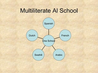 Multiliterate Al School Dutch Swahili Arabic French Spanish One School 