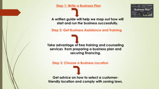 Step 1: Write a Business Plan
Step 2: Get Business Assistance and Training
Step 3: Choose a Business Location
A written guide will help we map out how will
start and run the business successfully.
Take advantage of free training and counseling
services from preparing a business plan and
securing financing.
Get advice on how to select a customer-
friendly location and comply with zoning laws.
 
