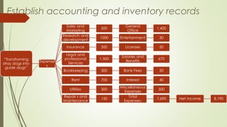 Establish accounting and inventory records
 