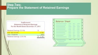 Step Two:
Prepare the Statement of Retained Earnings
 