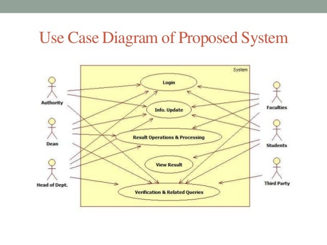 proposed student information system Computerized student information system - download as word doc the proposed student information system for isu-e laboratory high school of san fabian echague. proposed student information system Computerized student information system - download as word doc the proposed student information system for isu-e laboratory high school of san fabian echague.