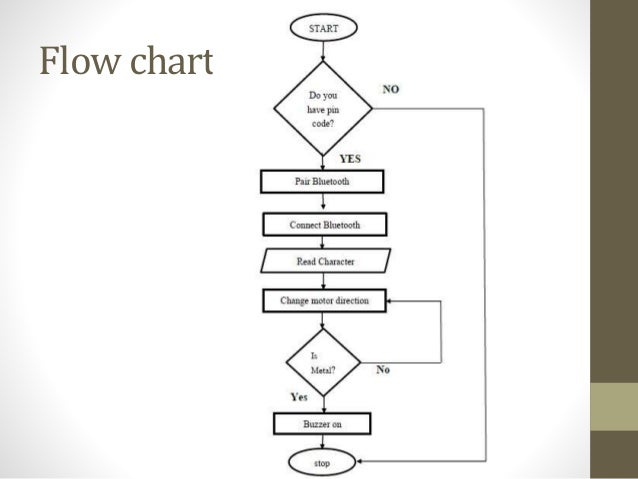 Metal detector robot