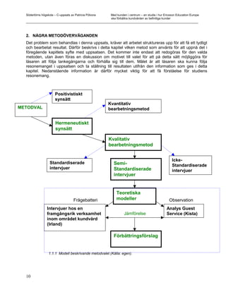 Södertörns högskola – C-uppsats av Patricia Pólvora Med kunden i centrum – en studie i hur Ericsson Education Europe
                                                      ska förbättra kundvården av befintliga kunder
  _________________________________________________________________________________________________________



  2. NÅGRA METODÖVERVÄGANDEN
  Det problem som behandlas i denna uppsats, kräver att arbetet struktureras upp för att få ett tydligt
  och bearbetat resultat. Därför beskrivs i detta kapitel vilken metod som använts för att uppnå det i
  föregående kapitlets syfte med uppsatsen. Det kommer inte endast att redogöras för den valda
  metoden, utan även föras en diskussion om motivet till valet för att på detta sätt möjliggöra för
  läsaren att följa tankegångarna och förhålla sig till dem. Målet är att läsaren ska kunna följa
  resonemanget i uppsatsen och ta ställning till resultaten utifrån den information som ges i detta
  kapitel. Nedanstående information är därför mycket viktig för att få förståelse för studiens
  resonemang.



                       Positivistiskt
                       synsätt
                                                         Kvantitativ
METODVAL                                                 bearbetningsmetod


                       Hermeneutiskt
                       synsätt

                                                         Kvalitativ
                                                         bearbetningsmetod


                                                                                                   Icke-
                   Standardiserade                          Semi-                                  Standardiserade
                   intervjuer                               Standardiserade                        intervjuer
                                                            intervjuer


                                                              Teoretiska
                                    Frågebatteri              modeller                            Observation
                 Intervjuer hos en                                                              Analys Guest
                 framgångsrik verksamhet                           Jämförelse                   Service (Kista)
                 inom området kundvård
                 (Irland)

                                                            Förbättringsförslag


                  1.1.1 Modell beskrivande metodvalet (Källa: egen).




  10
 