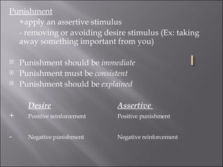 Punishment +apply an assertive stimulus - removing or avoiding desire stimulus (Ex: taking away something important from you) Punishment should be  immediate  Punishment must be  consistent  Punishment should be  explained  Desire Assertive  + Positive reinforcement Positive punishment - Negative punishment Negative reinforcement 